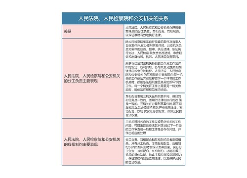 宪法  人民法院、人民检察院和公安机关的关系思维导图