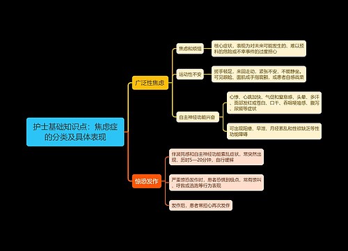 护士基础知识点：焦虑症的分类及具体表现