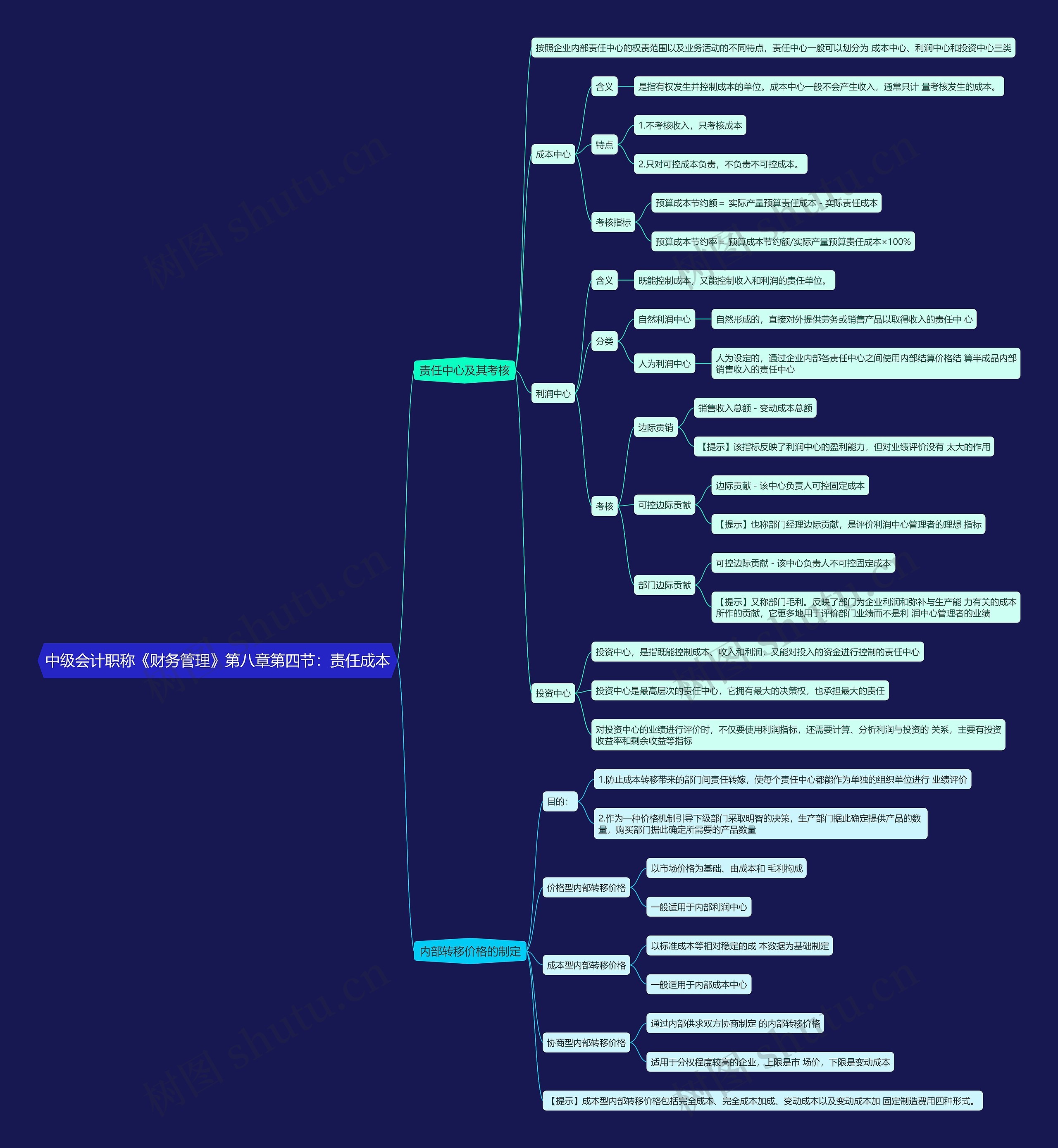 中级会计职称《财务管理》第八章第四节:责任成本思维导图高清图 中级会计职称《财务管理》第八章第四节:责任成本思维导图