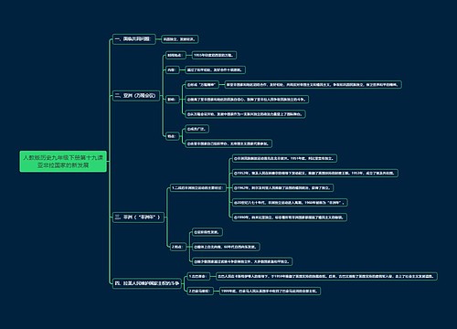人教版历史九年级下册第十九课亚非拉国家的新发展思维导图