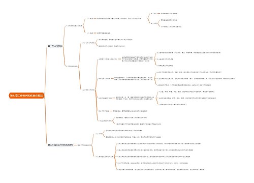 第七章工作时间和休息休假法思维导图