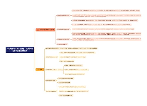 《行政法与行政诉讼法》：行政执法存在的问题及其改进思维导图