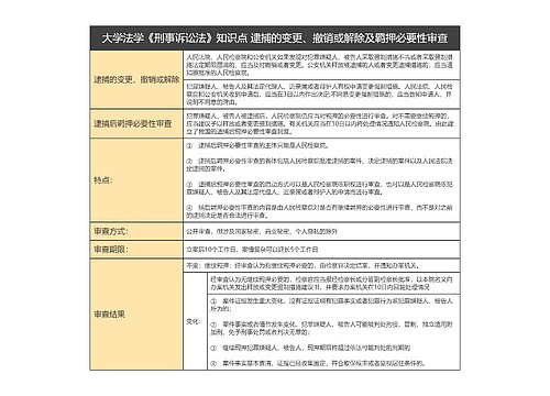 大学法学《刑事诉讼法》知识点 逮捕的变更、撤销或解除及羁押必要性审查