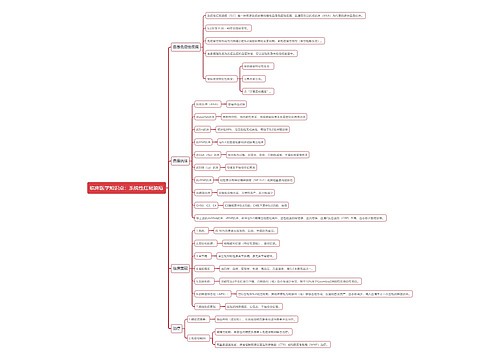 临床医学知识点：系统性红斑狼疮思维导图