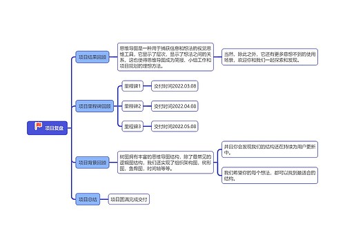 项目复盘