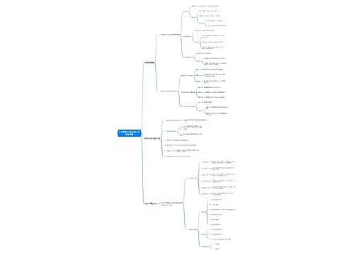 人力资源专业知识第八章思维导图