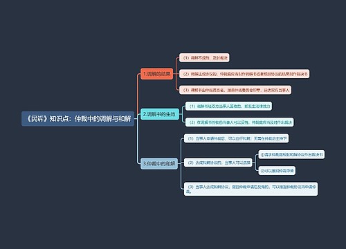 《民诉》知识点：仲裁中的调解与和解