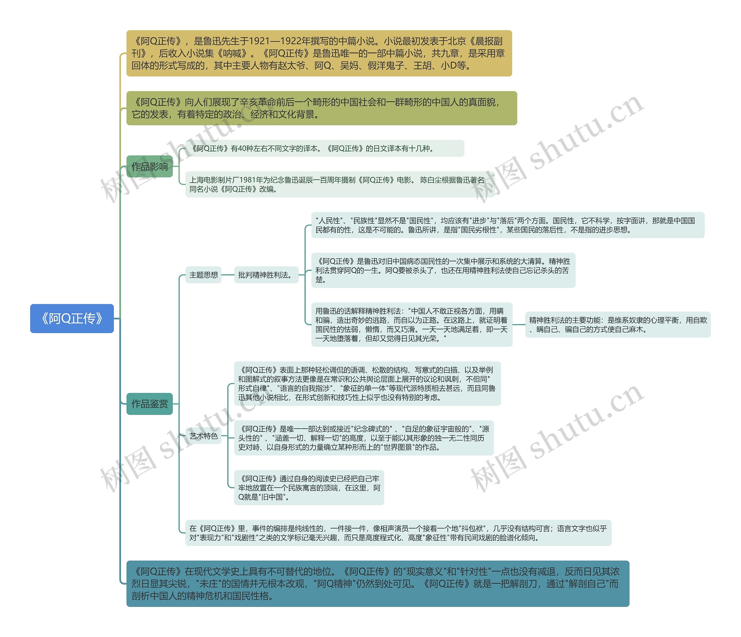 《阿Q正传》思维导图