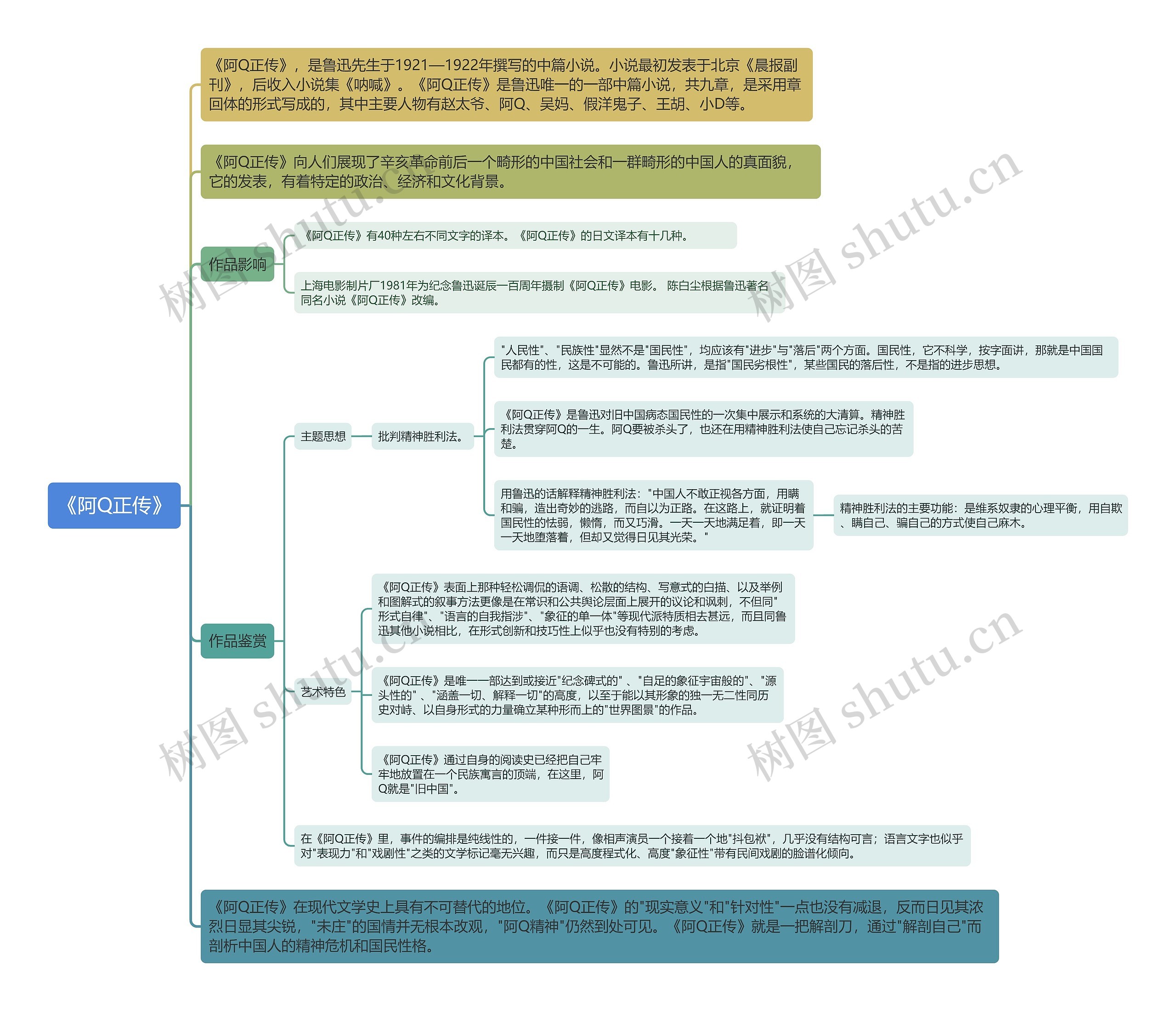 《阿Q正传》 《阿Q正传》