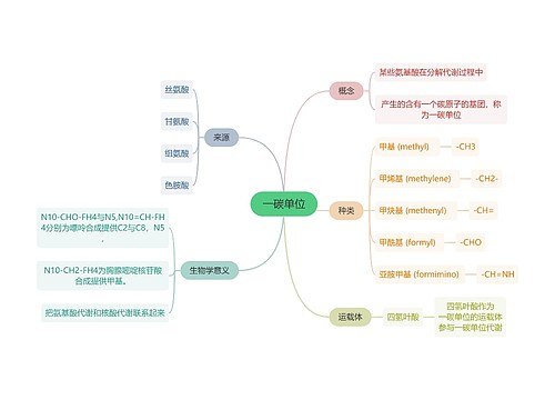 生化知识一碳单位思维导图