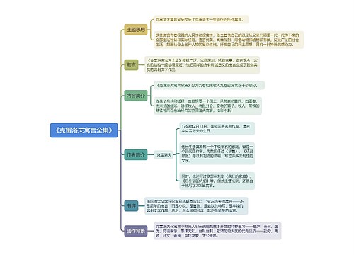 《克雷洛夫寓言全集》思维导图