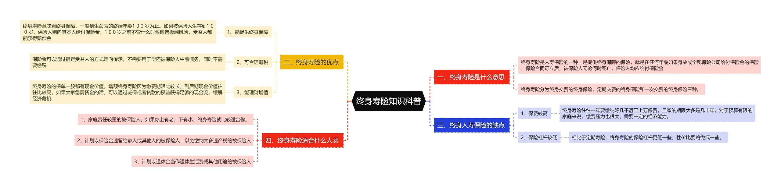 终身寿险知识科普