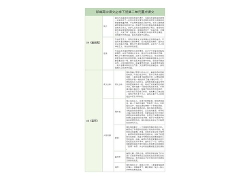 部编高中语文必修下册第二单元重点课文解析树形表格