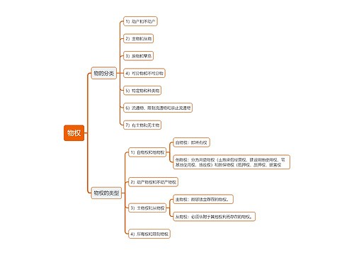 物权思维导图