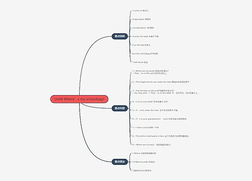 人教版英语七年级上册第四单元的思维导图