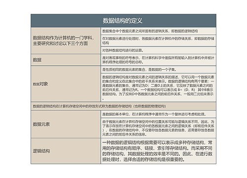 数据结构的定义的思维导图