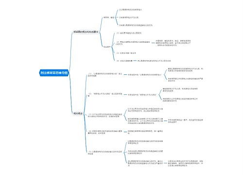 刑法绑架罪思维导图
