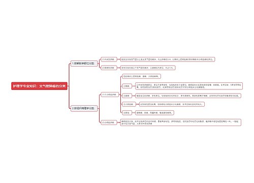 护理学专业知识：支气管肺癌的分类思维导图