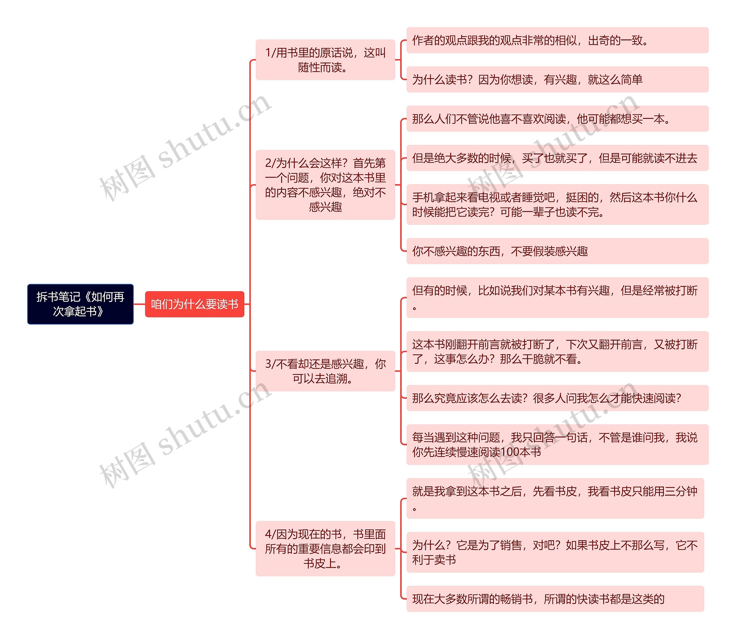 拆书笔记《如何再次拿起书》思维导图