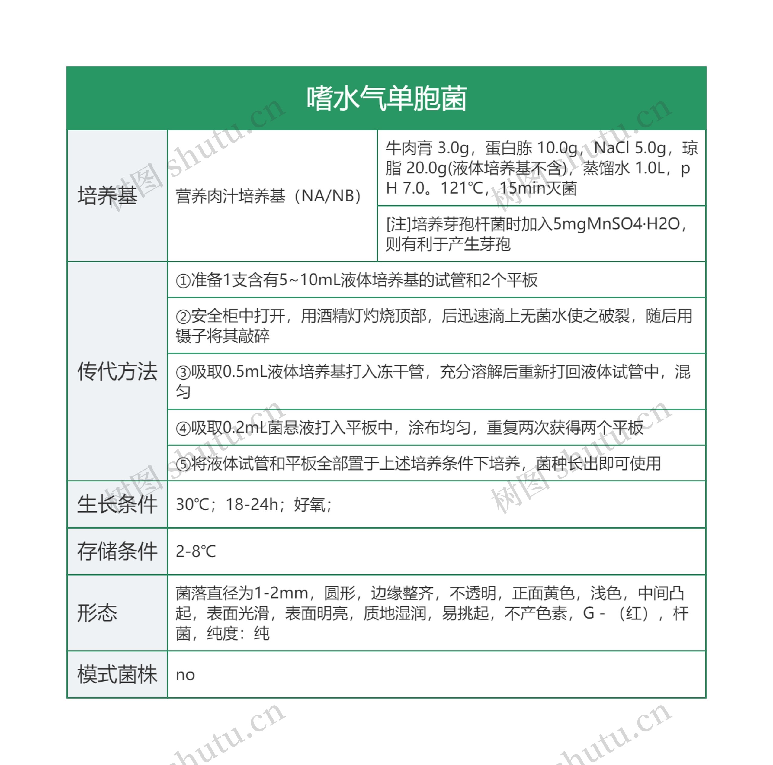 嗜水气单胞菌