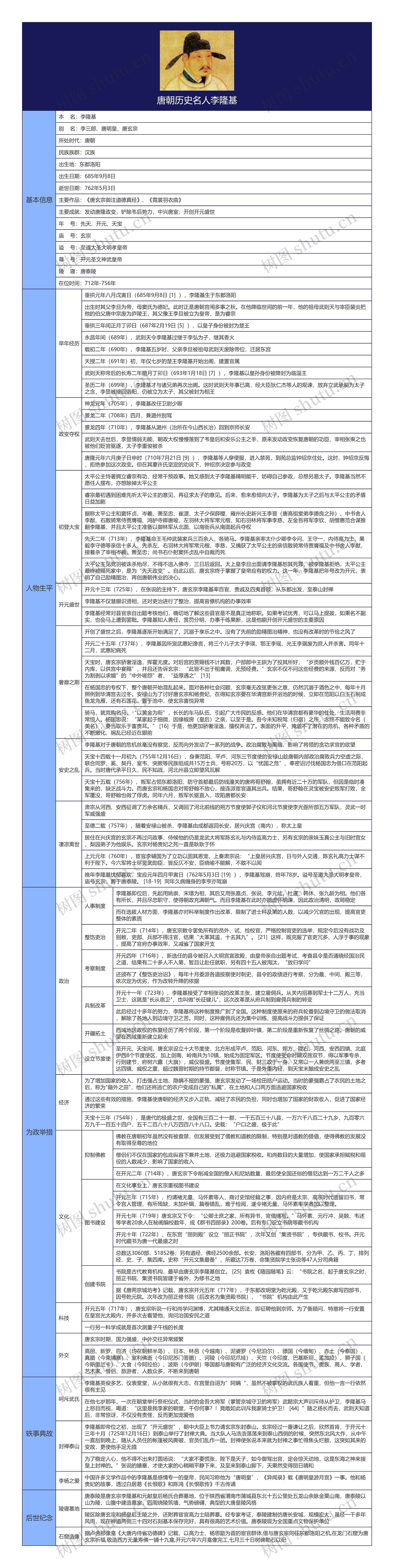 唐朝历史名人李隆基