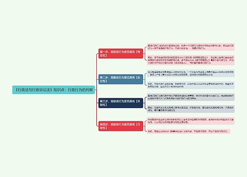 《行政法与行政诉讼法》知识点专辑-4