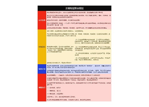 正确制定职业规划