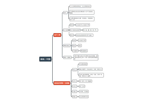 七年级上册历史秦统一中国的思维导图