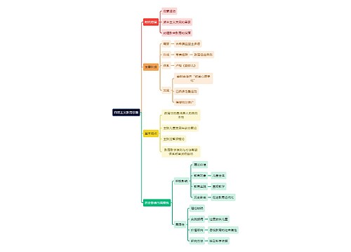 教资知识自然主义教育思潮思维导图