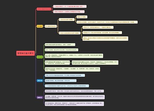 管理者的基本要求
