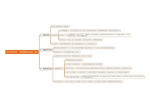 医学口腔学知识：口腔颌面部创伤急救—窒息思维导图
