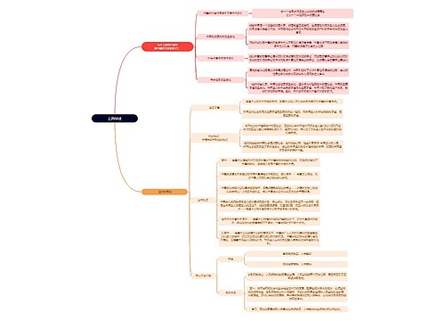中国近现代史纲要上篇综述思维导图