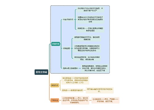 医学麦角生物碱思维导图