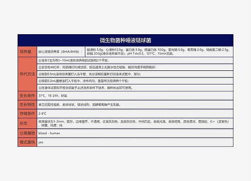 微生物菌种唾液链球菌思维导图