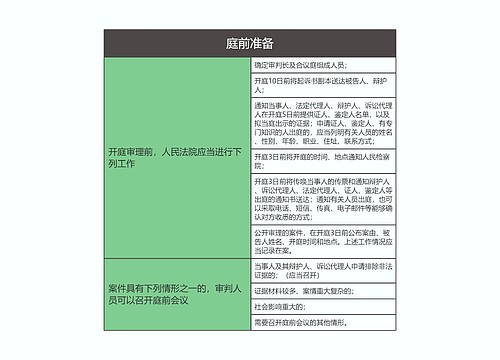 刑事诉讼法  庭前准备思维导图