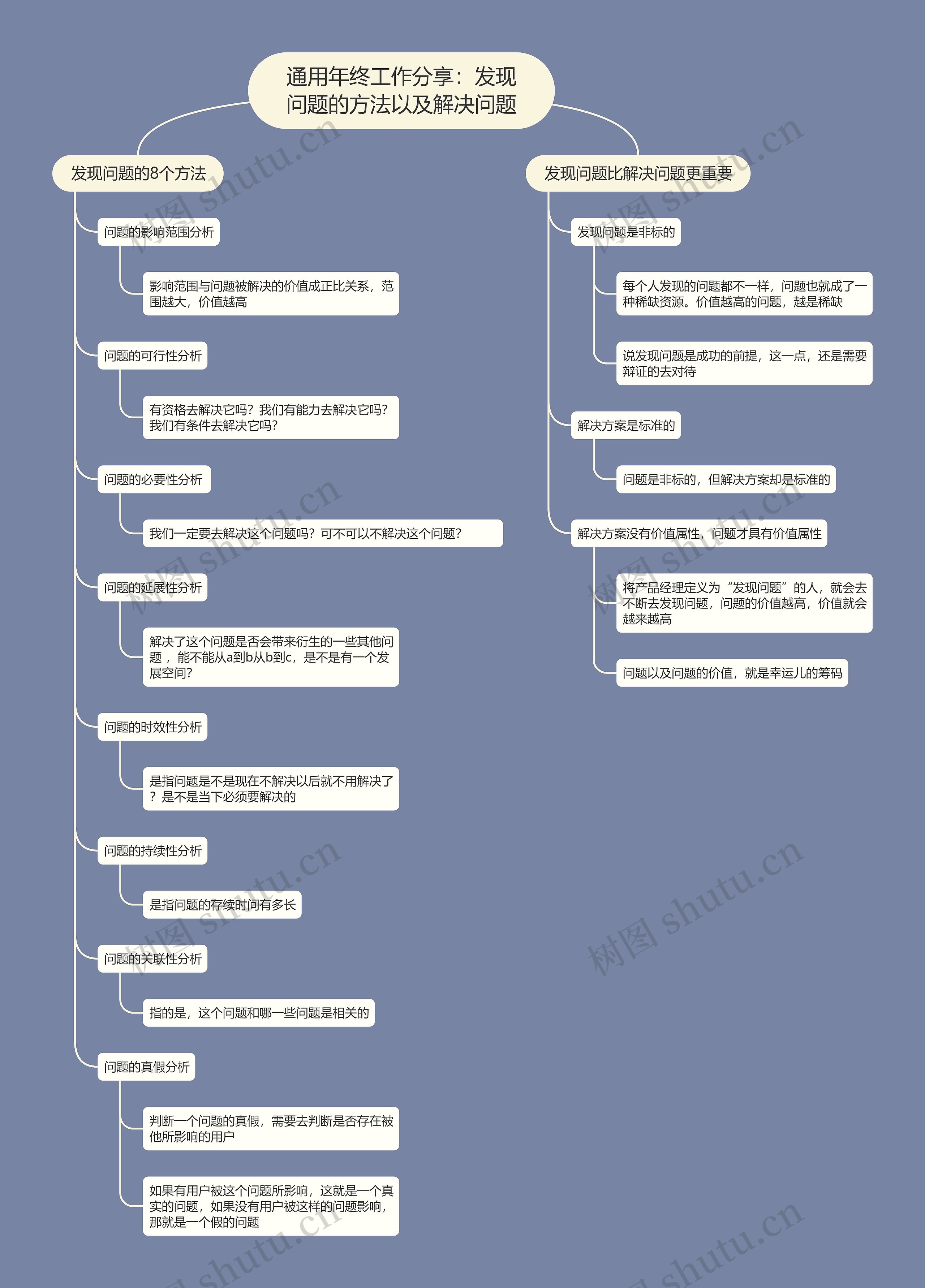 通用年终工作分享：发现问题的方法以及解决问题