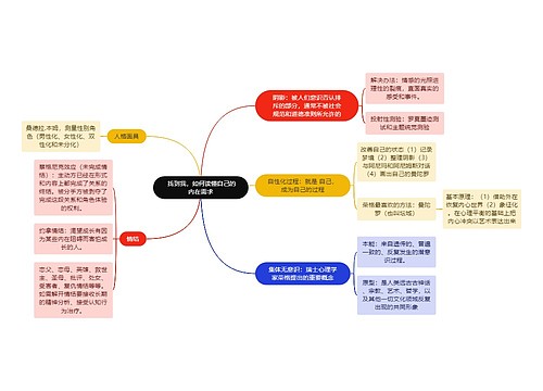  找到我，如何读懂自己的内在需求