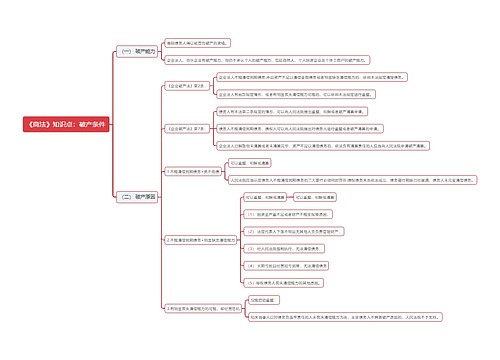 《商法》知识点：破产条件思维导图