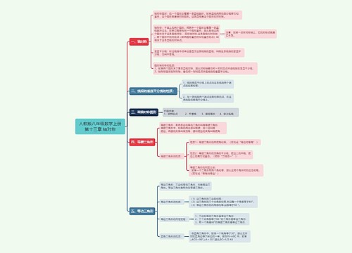 人教版八年级数学上册第十三章 轴对称思维导图