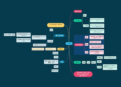 国二计算机考试TCP协议知识点思维导图
