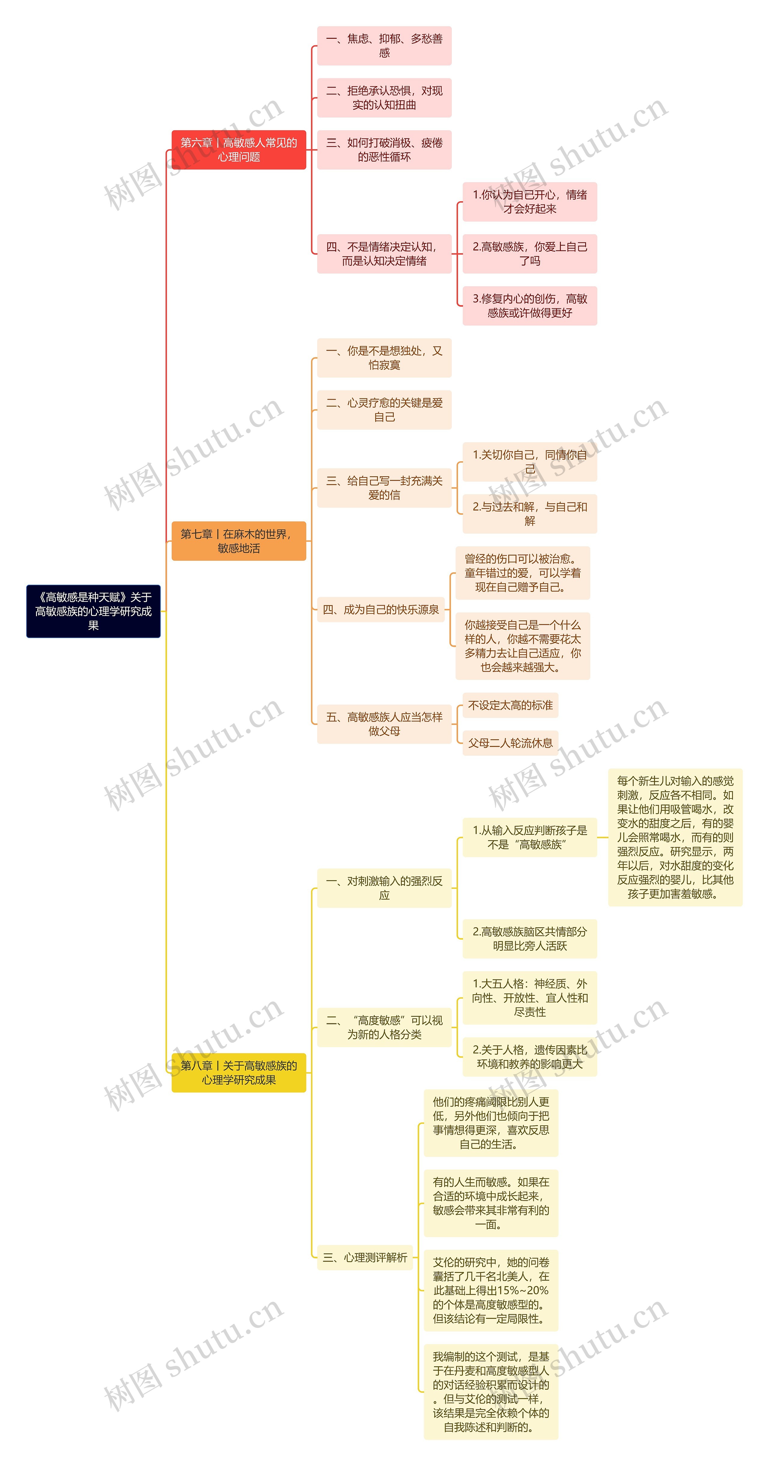 《高敏感是种天赋》关于高敏感族的心理学研究成果