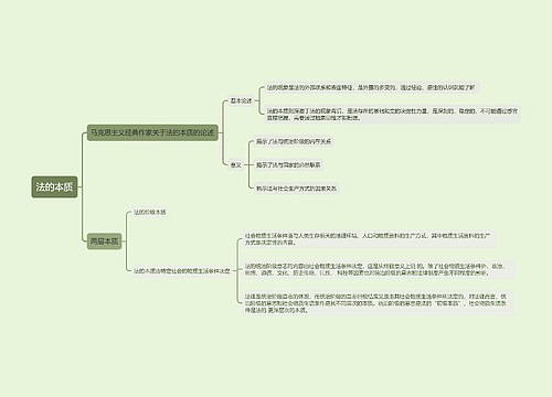 ﻿法本质思维导图