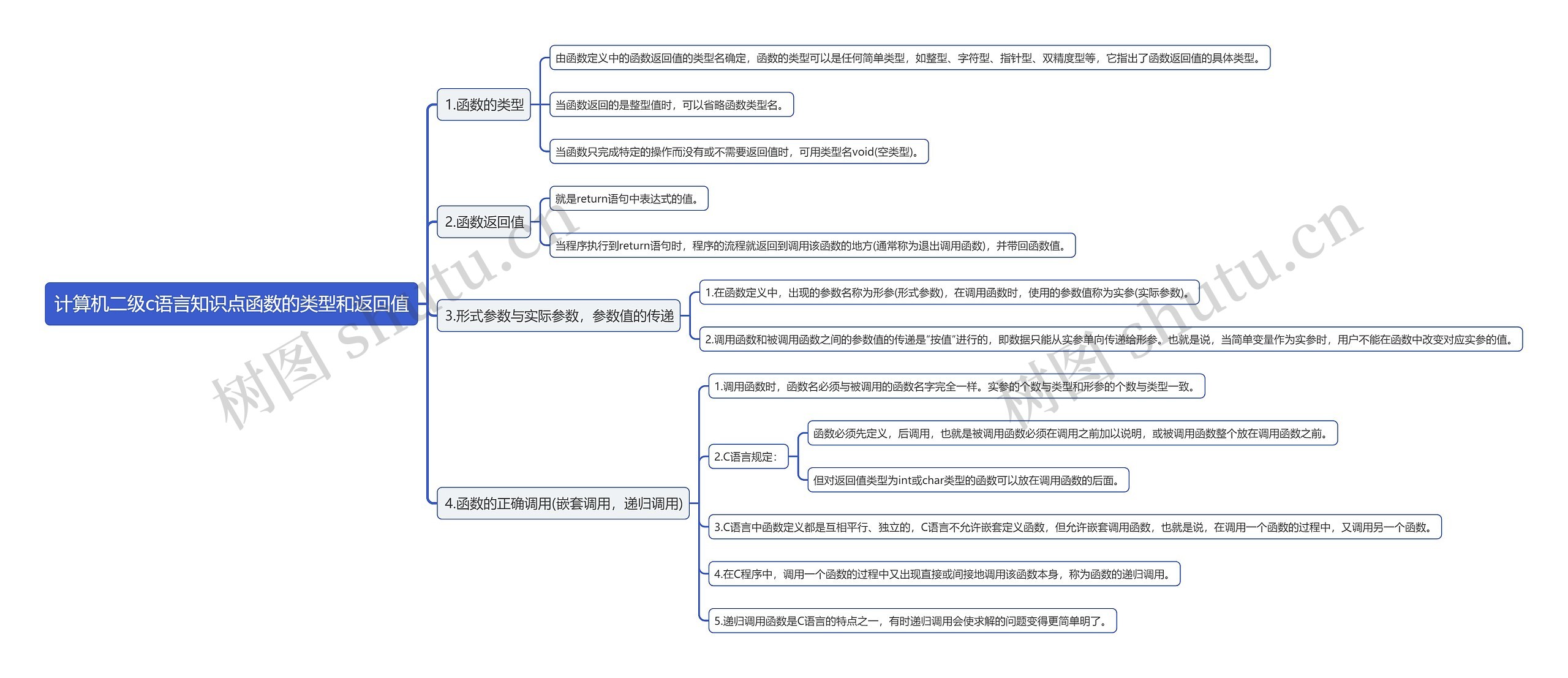 计算机二级c语言知识点函数的类型和返回值思维导图