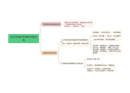 五行学说在中医学中的应用思维导图