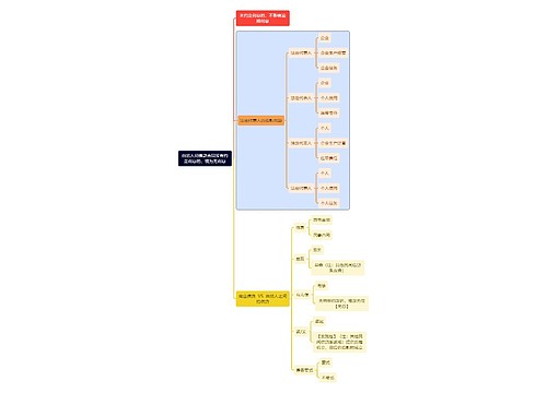 法学知识自然人间借款合同没有约定利息的，视为无利息思维导图