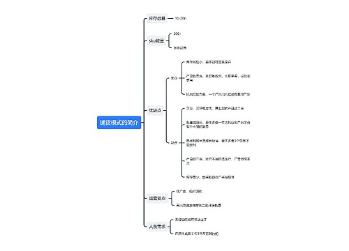 铺货模式的思维导图