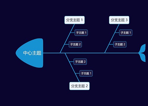 暗夜蓝鱼骨图模板