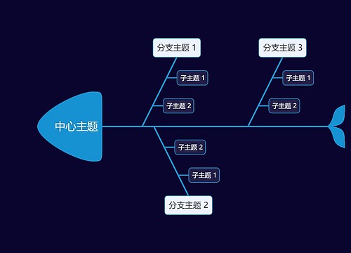 暗夜蓝鱼骨图模板思维导图