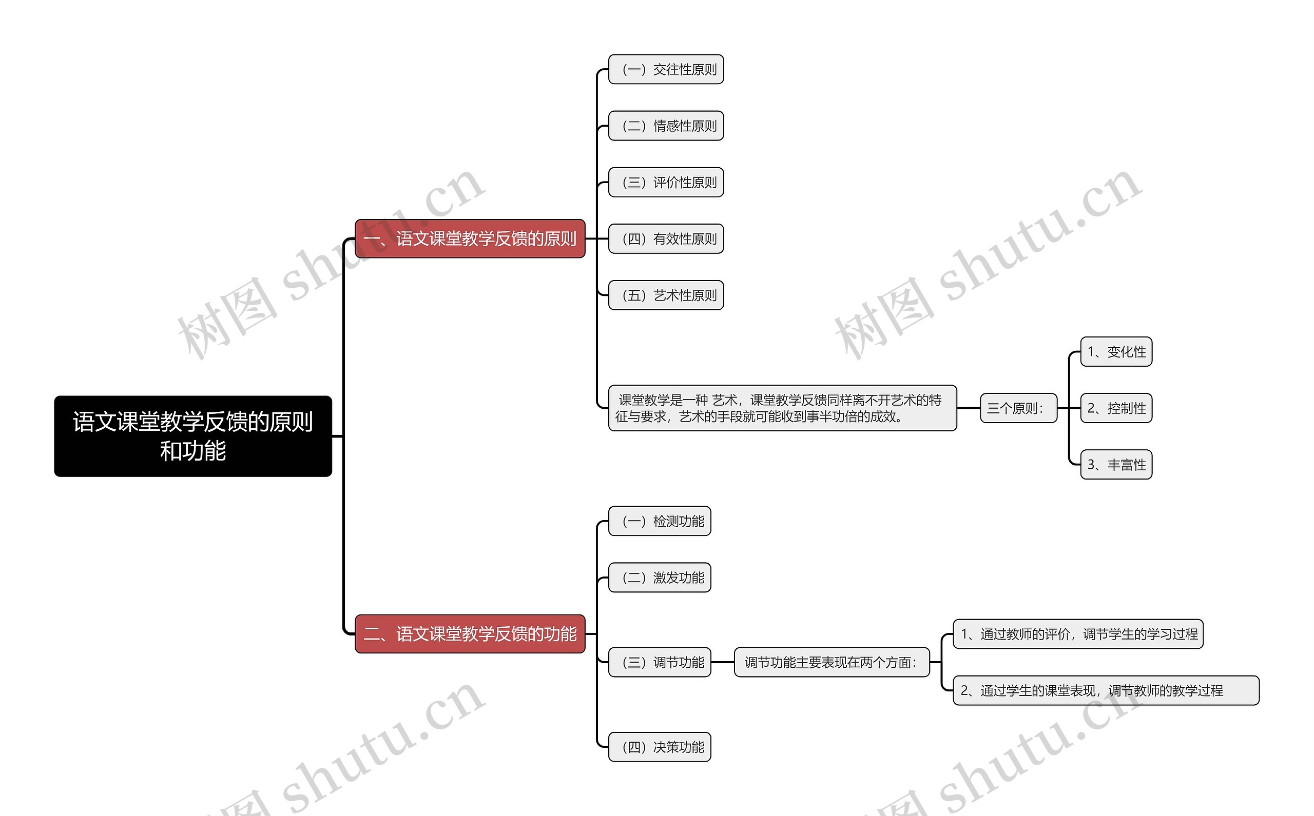 语文课堂教学反馈的原则和功能