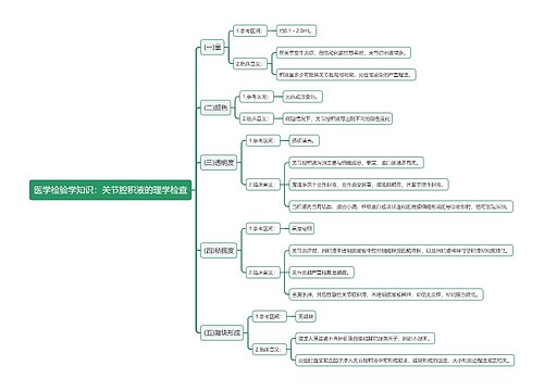 医学检验学知识：关节腔积液的理学检查思维导图